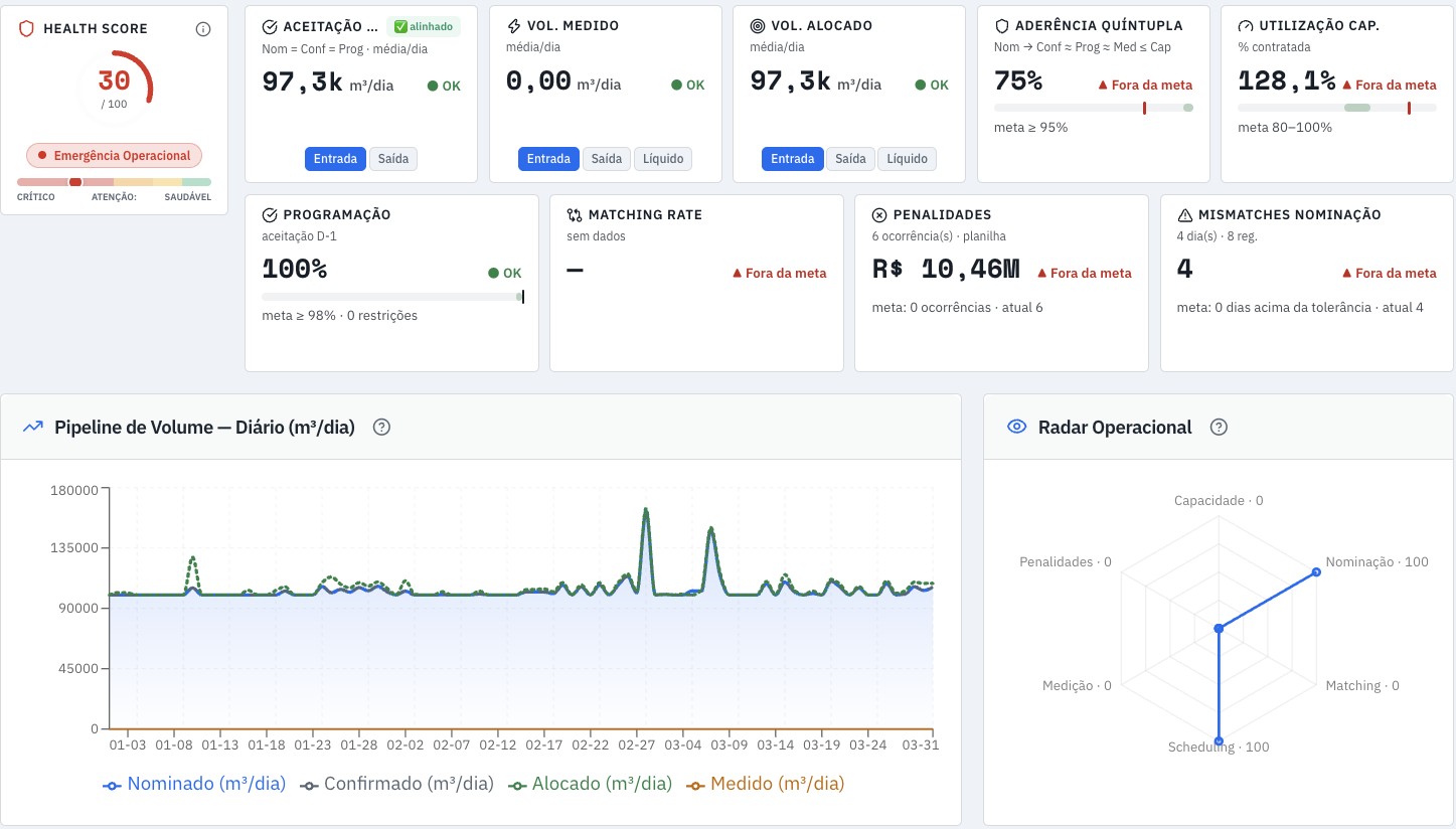 Tela do BGx Balancing: health score, KPIs do contrato e pipeline de volume