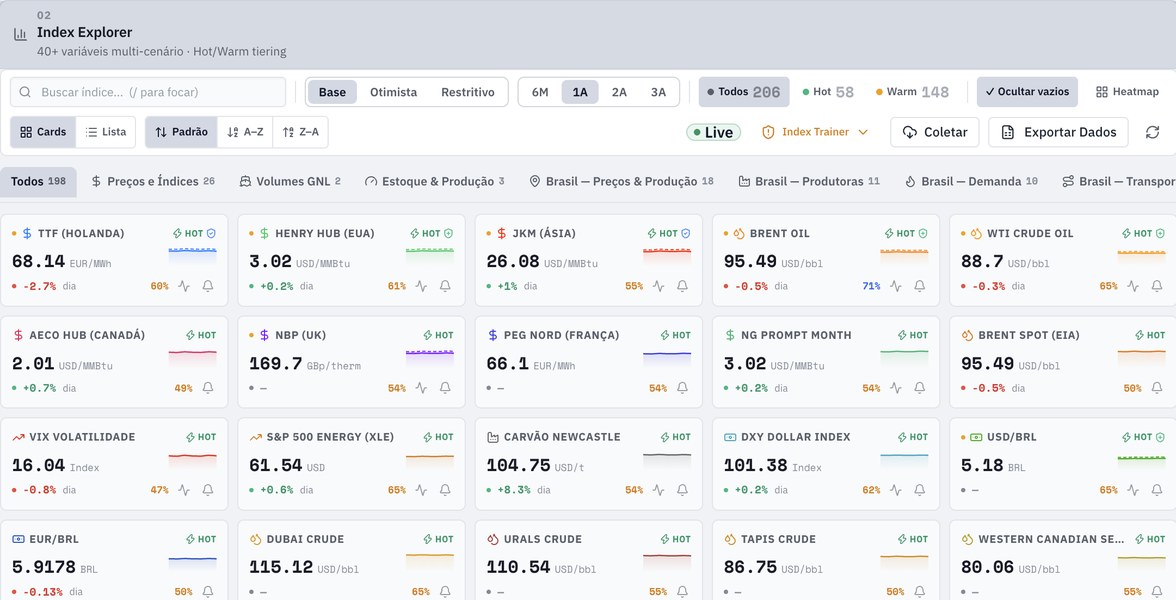Tela do BGx Market Intelligence: explorador de índices